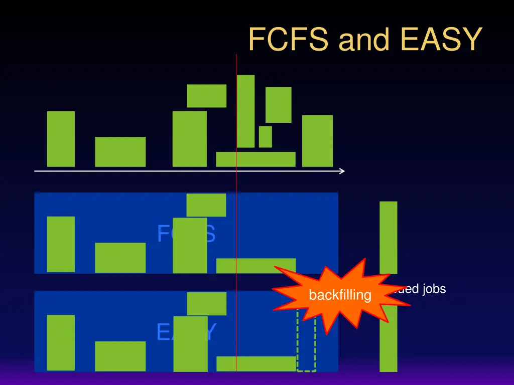fcfs and easy 6