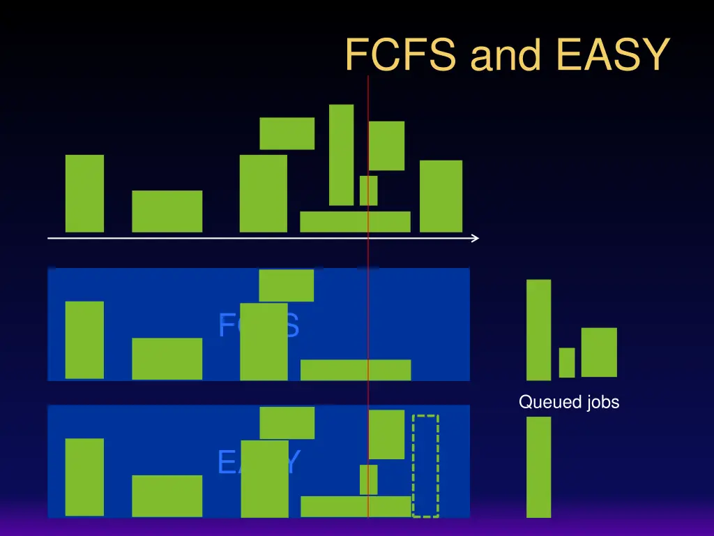 fcfs and easy 7