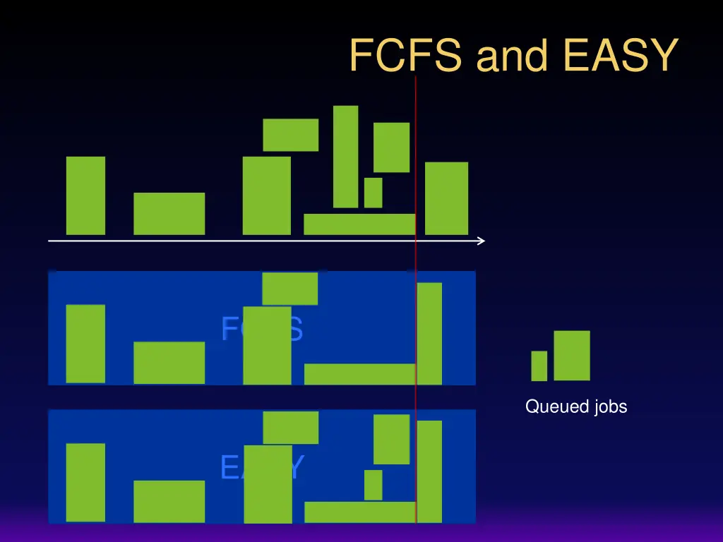 fcfs and easy 8