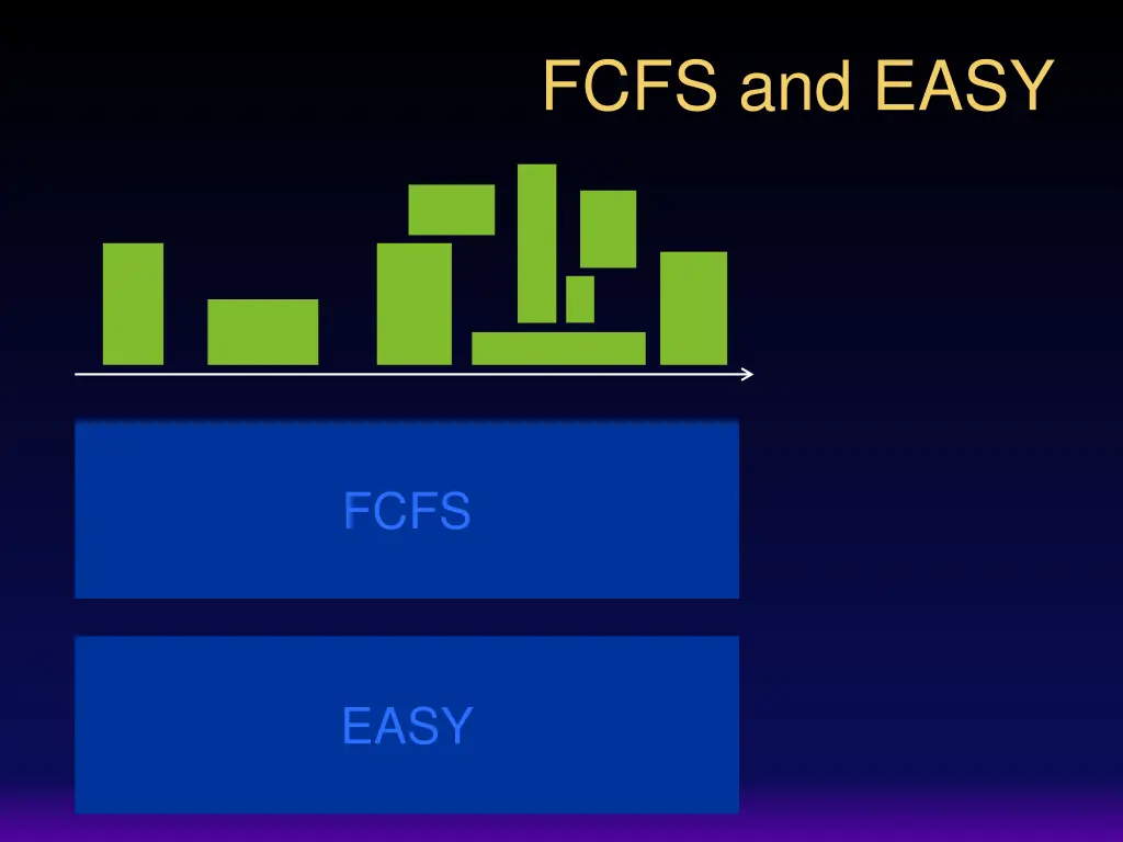 fcfs and easy