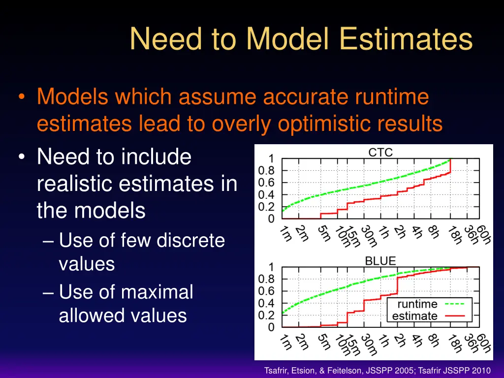 need to model estimates