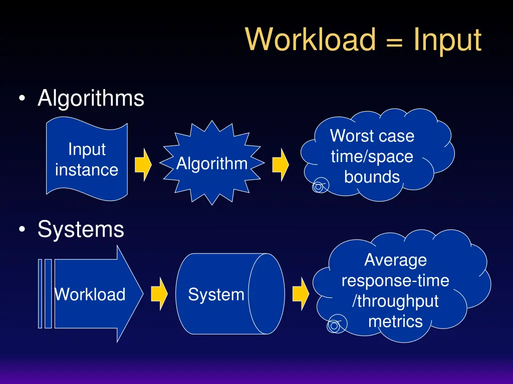 workload input
