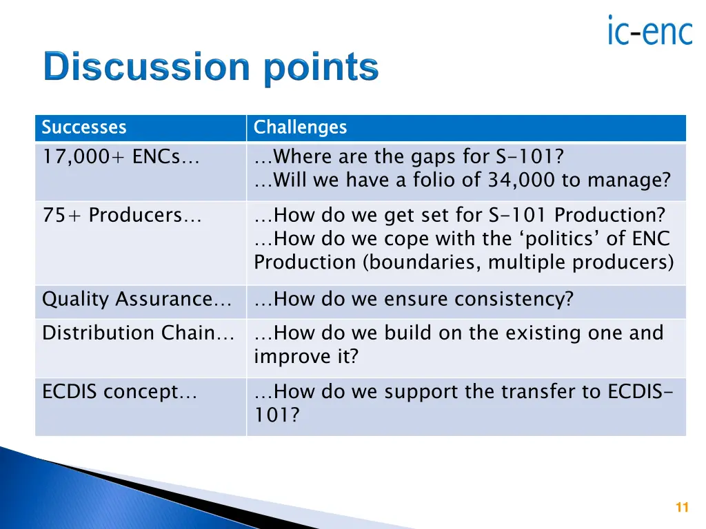successes 17 000 encs