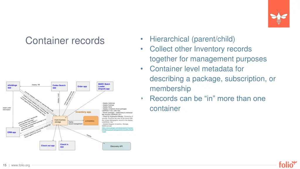 hierarchical parent child collect other inventory