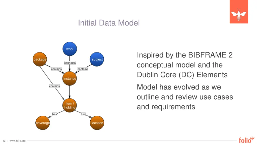 initial data model i