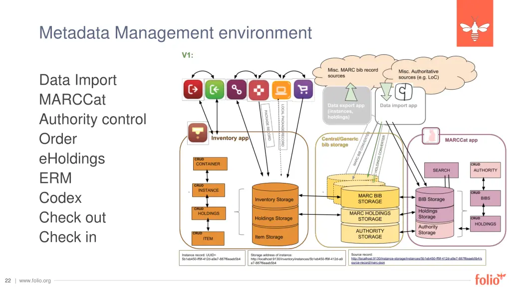 metadata management environment