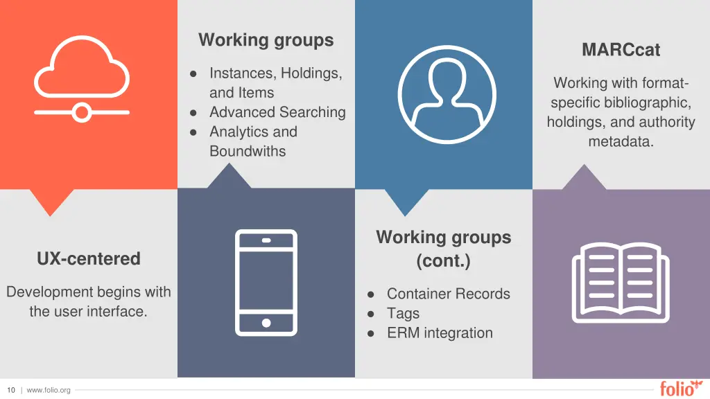 working groups
