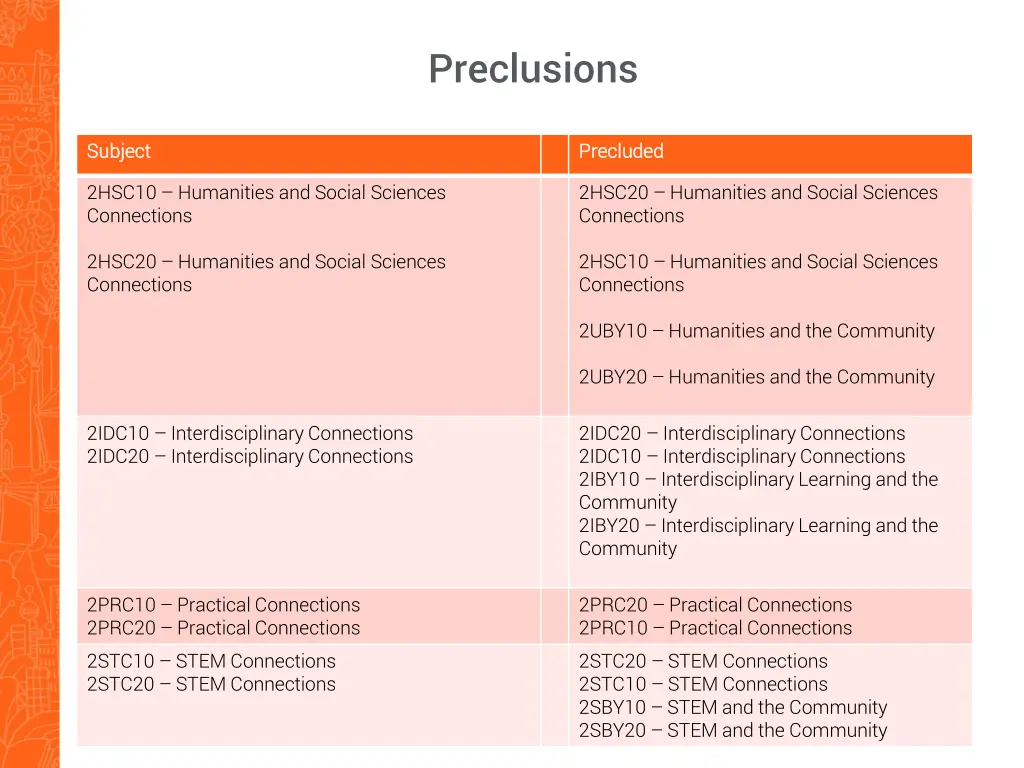 preclusions 1