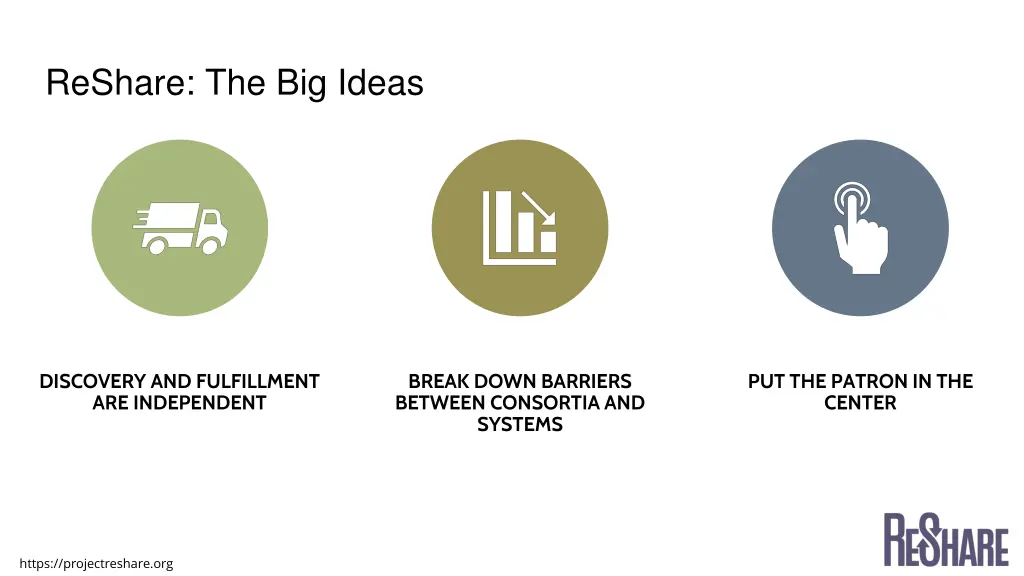 reshare the big ideas