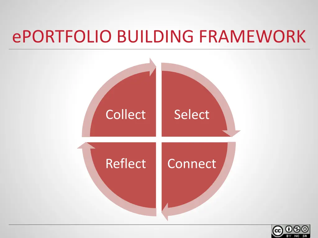 eportfolio building framework
