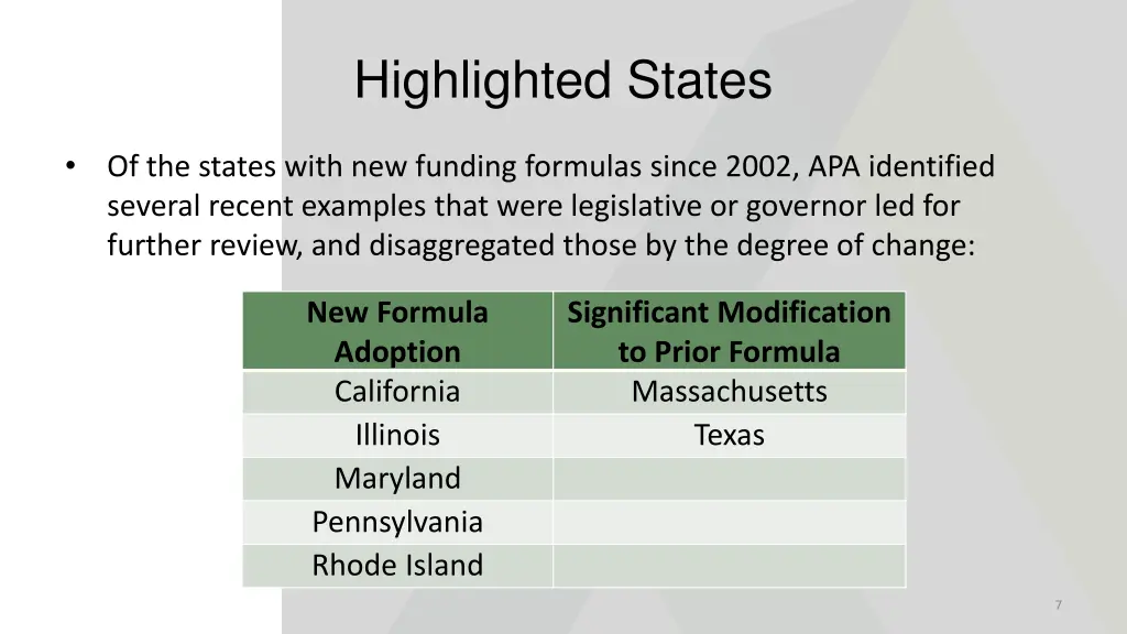 highlighted states