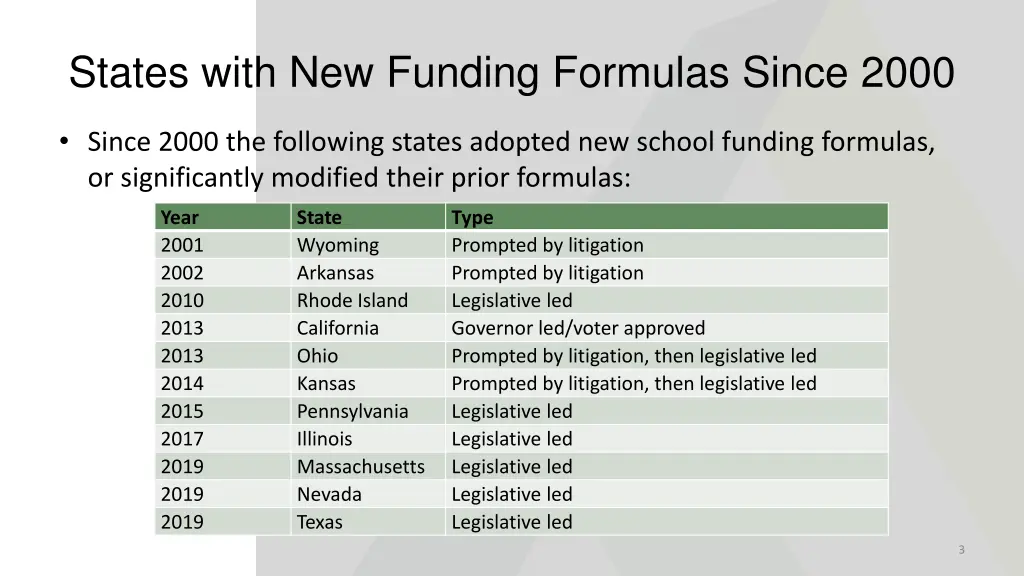 states with new funding formulas since 2000