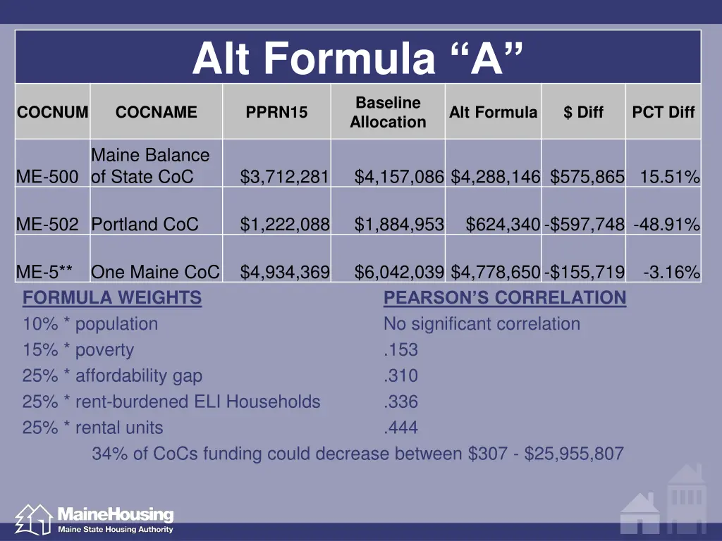 alt formula a