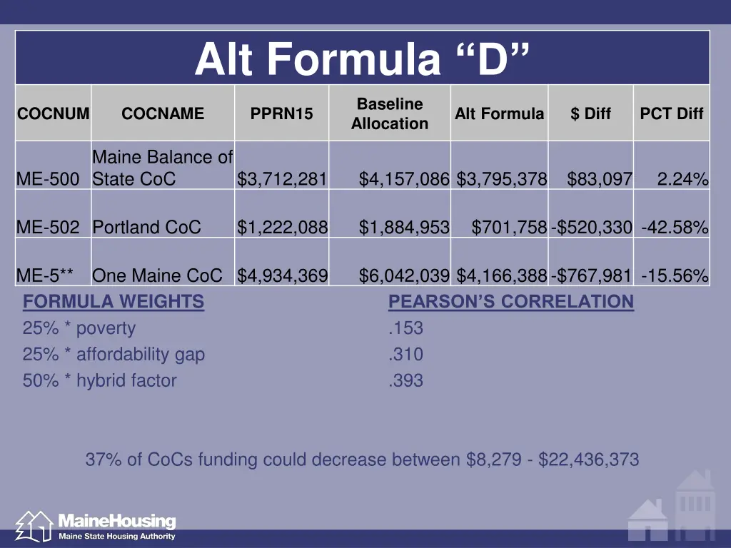 alt formula d