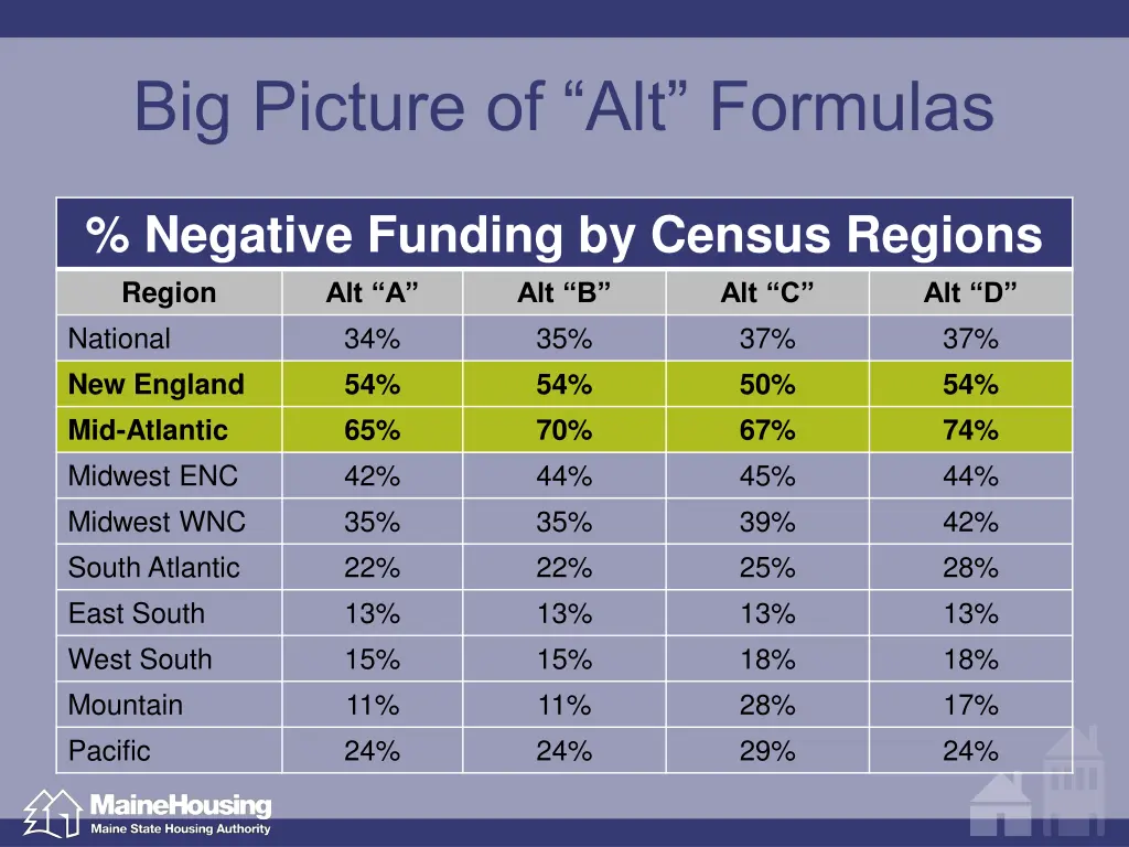 big picture of alt formulas