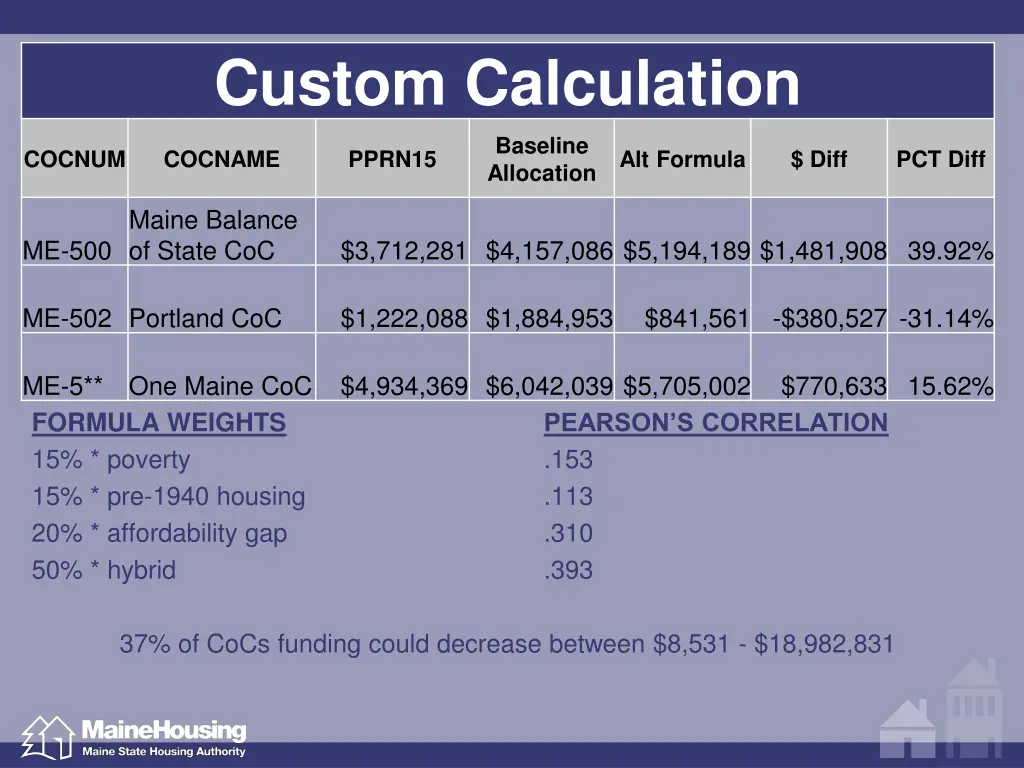 custom calculation