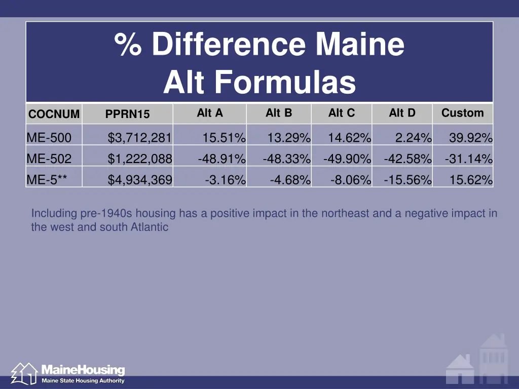 difference maine alt formulas alt a