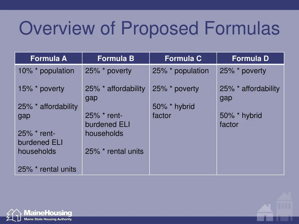overview of proposed formulas 1
