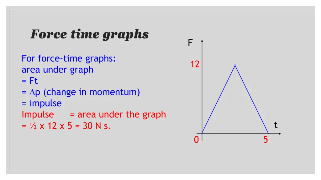 force time graphs 1