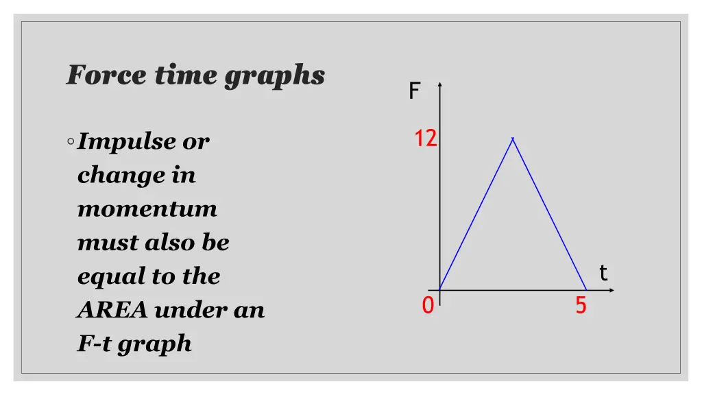 force time graphs