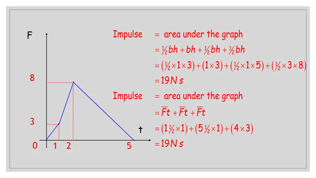 impulse 1