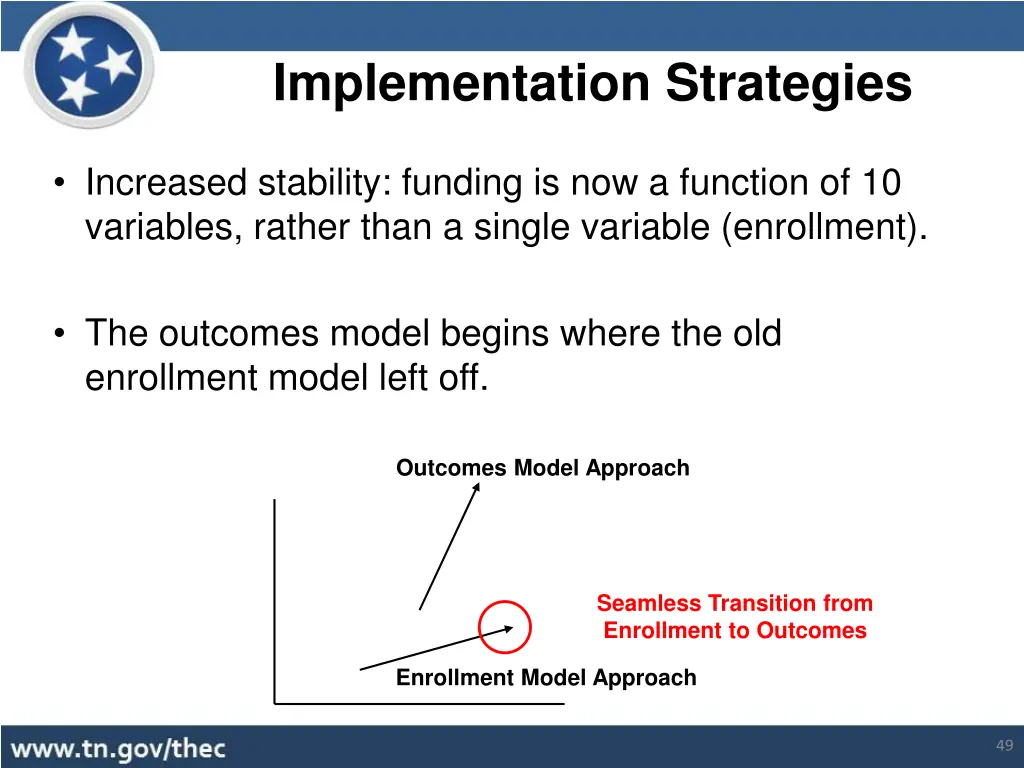 implementation strategies
