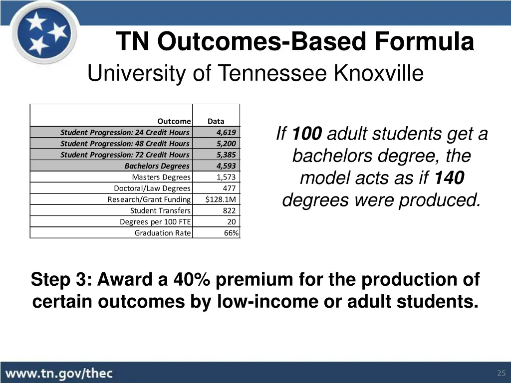 tn outcomes based formula 1