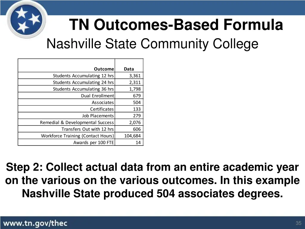 tn outcomes based formula 10