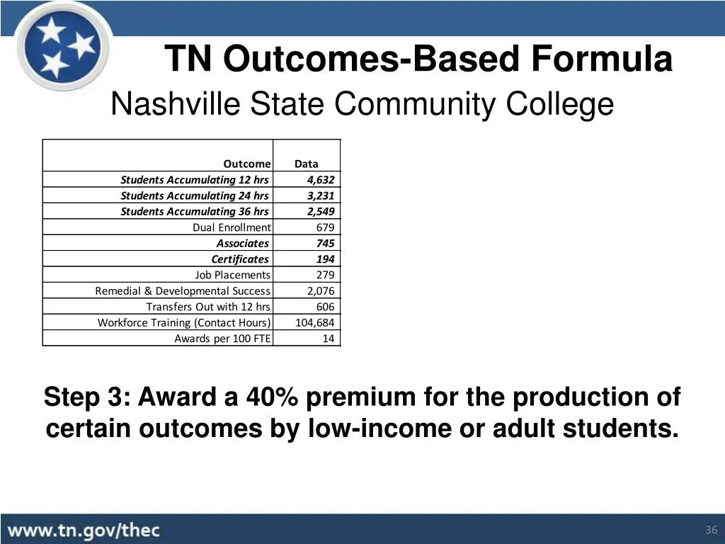tn outcomes based formula 11