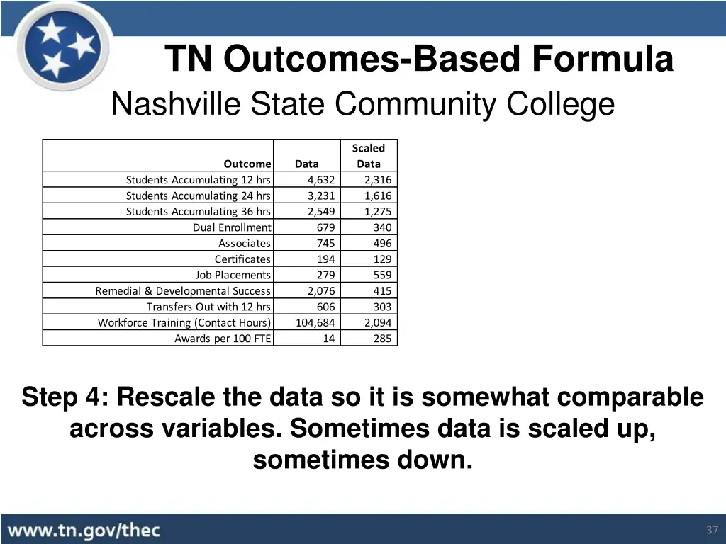 tn outcomes based formula 12