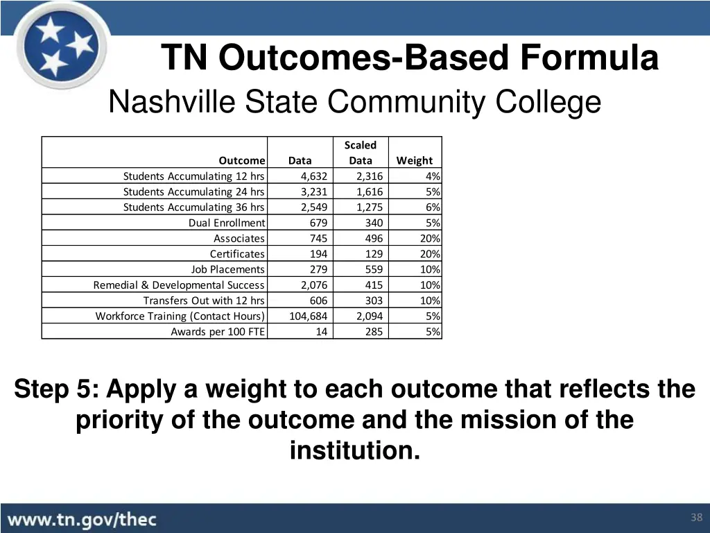 tn outcomes based formula 13