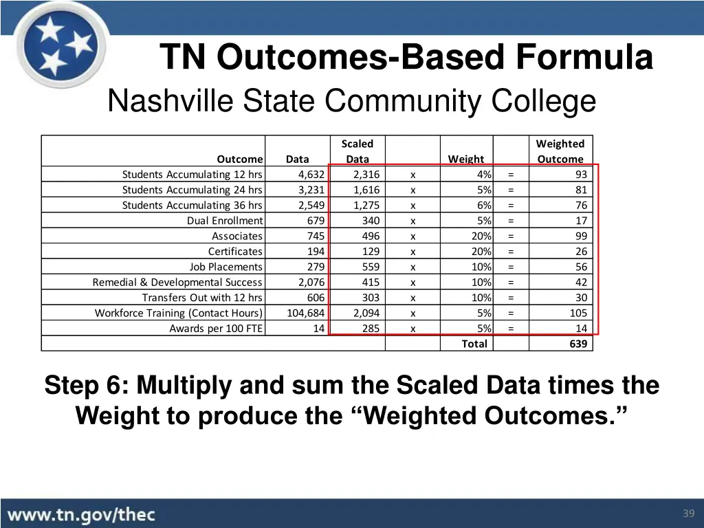 tn outcomes based formula 14