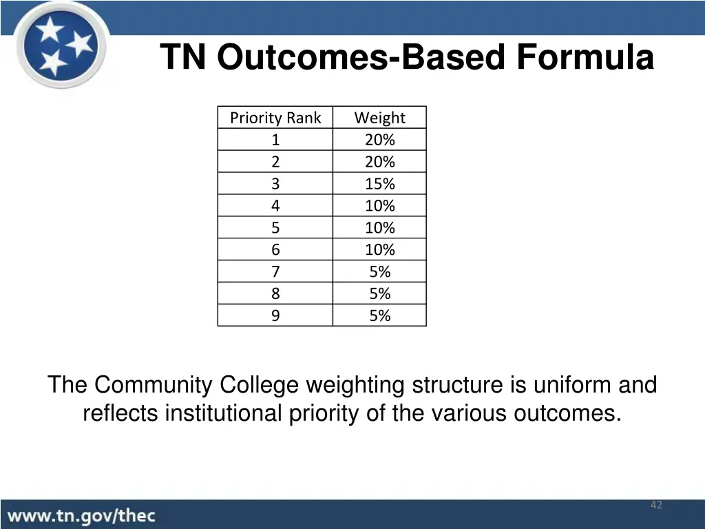 tn outcomes based formula 17