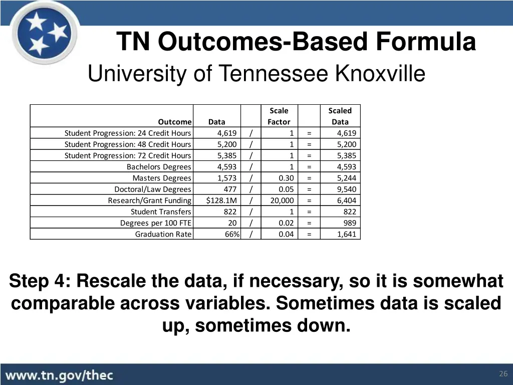 tn outcomes based formula 2