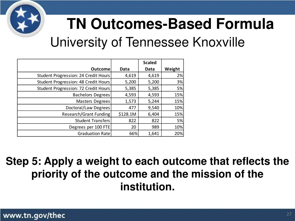 tn outcomes based formula 3