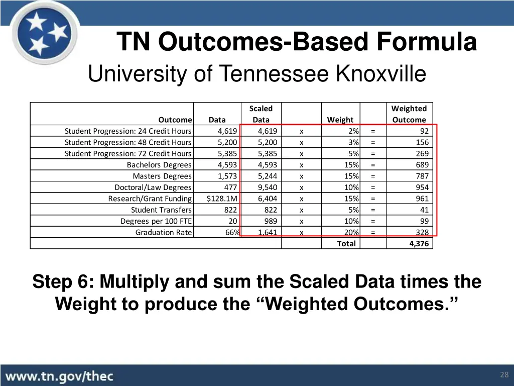 tn outcomes based formula 4