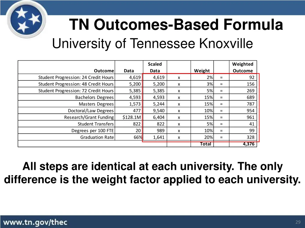 tn outcomes based formula 5