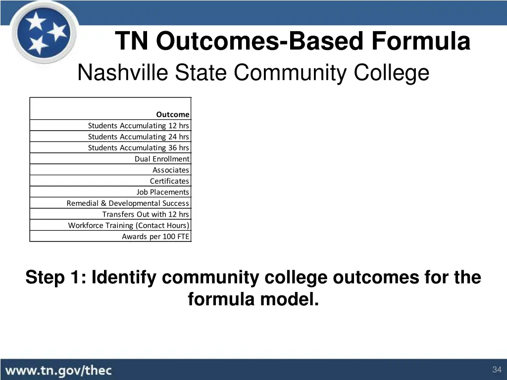 tn outcomes based formula 9