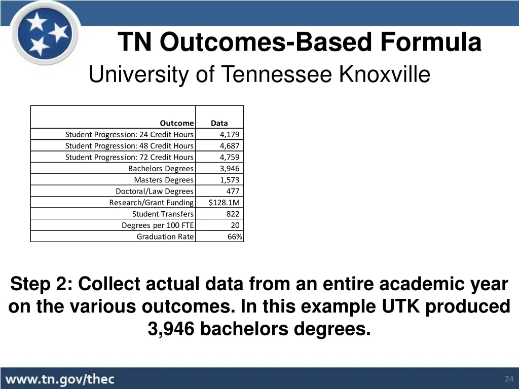 tn outcomes based formula