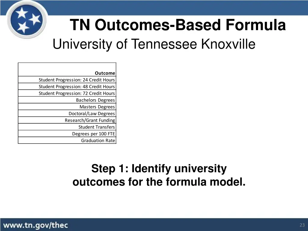 tn outcomes based formula university of tennessee