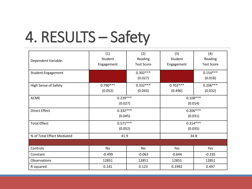4 results 4 results safety