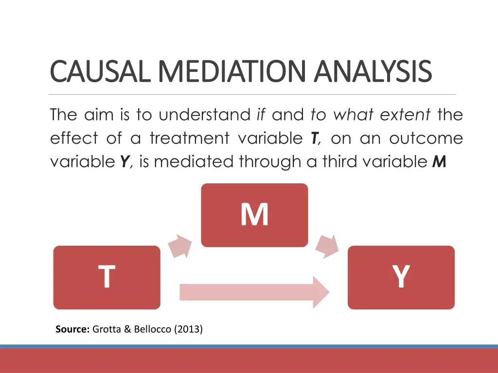 causal mediation analysis causal mediation