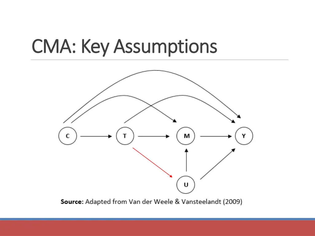 cma key assumptions cma key assumptions
