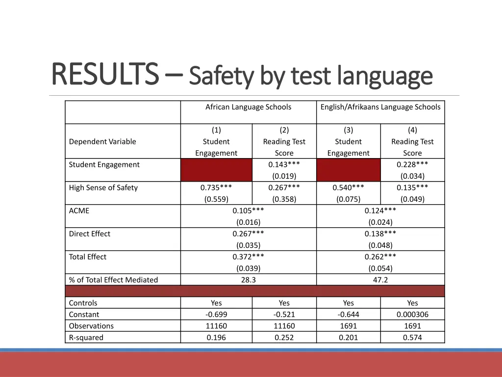 results results safety by test language safety