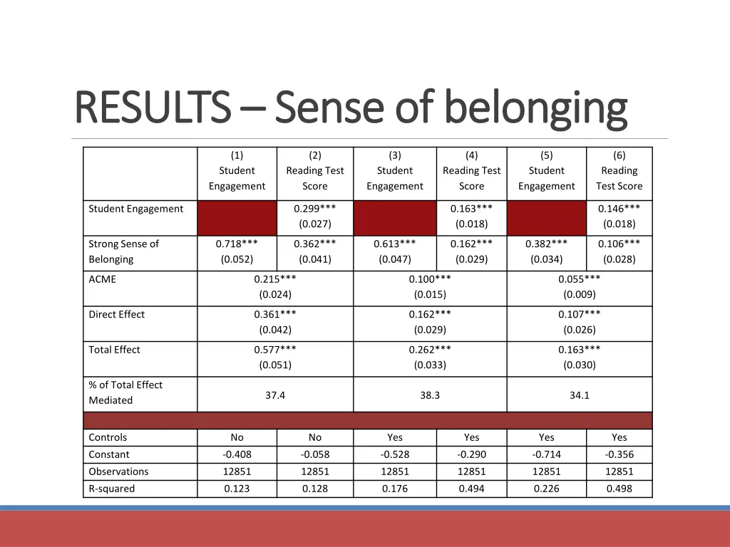 results results sense of belonging sense