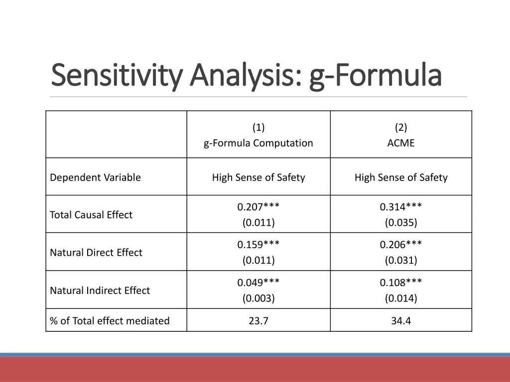 sensitivity analysis g sensitivity analysis