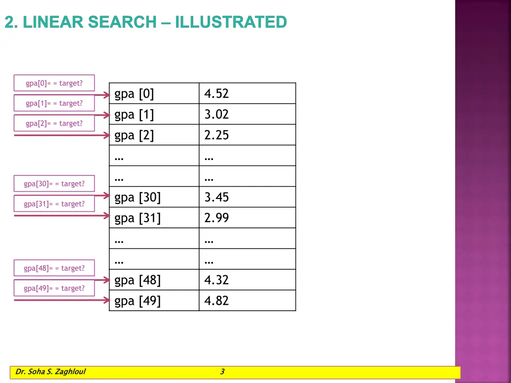 2 linear search illustrated