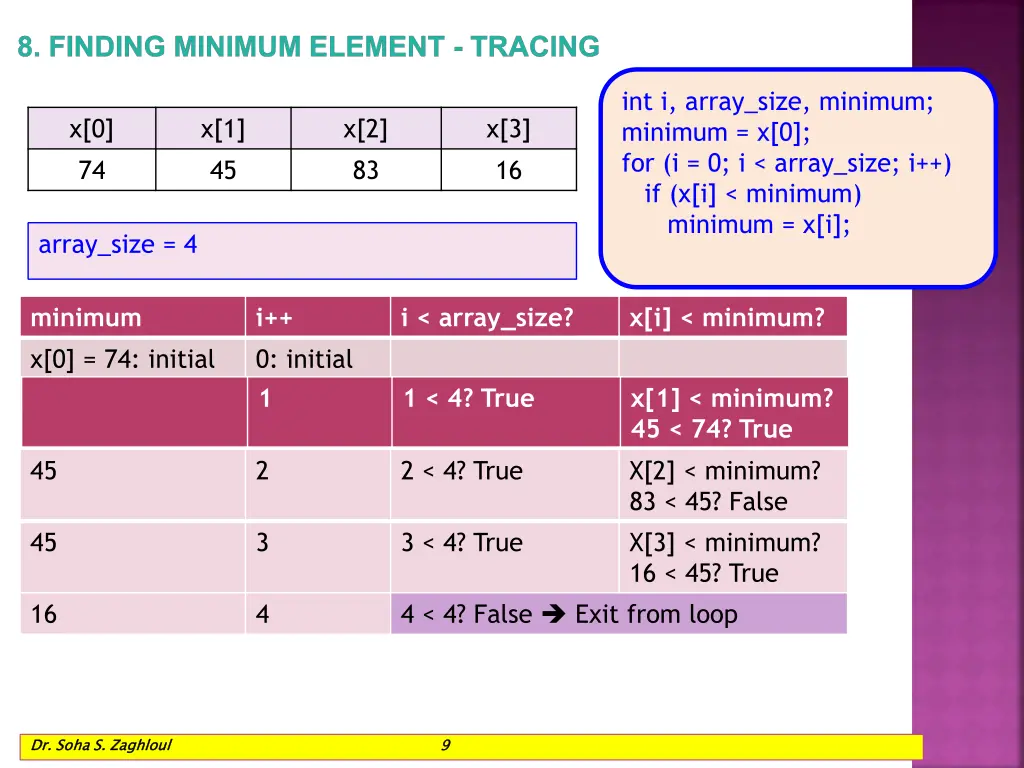 8 finding minimum element tracing