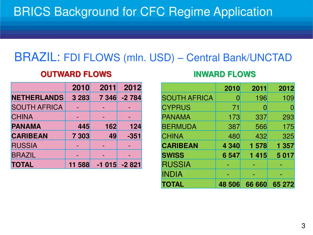 brics background for cfc regime application 1