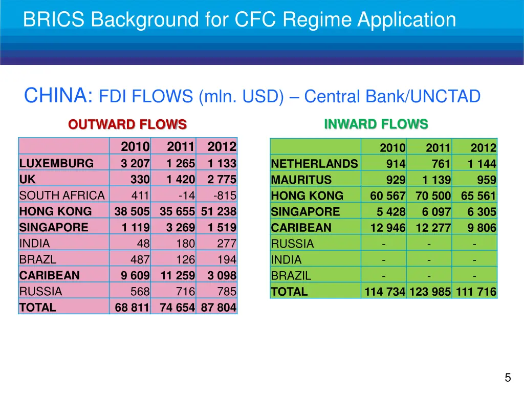 brics background for cfc regime application 3